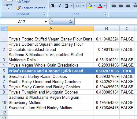 Barley Flour Recipes Winner