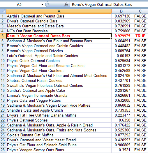 Oats Recipe Event Winner