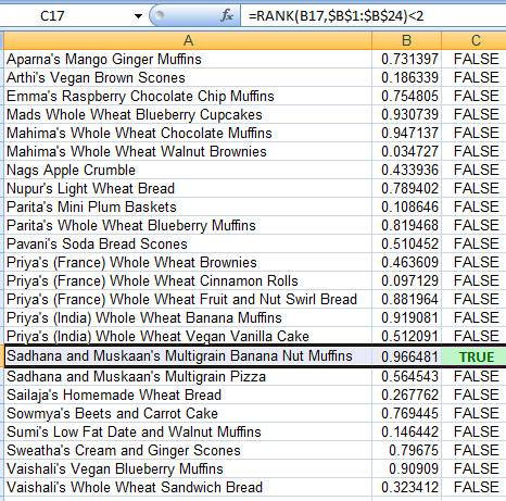 Whole What Recipes Prize Winner