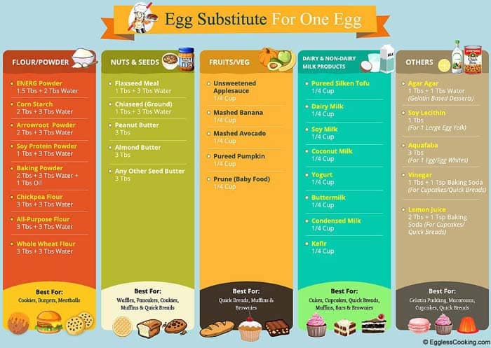 Substituting eggs clearance