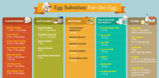 Egg Replacer Chart